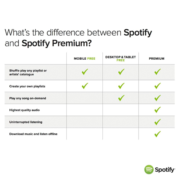 Try Free Spotify Premium